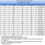 Kurta Size Chart